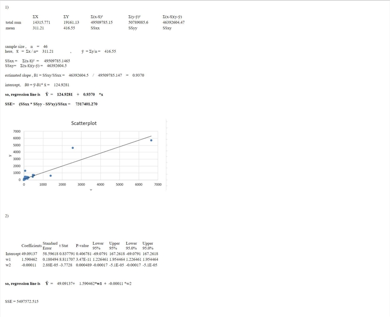 Univariate linear regression Note: Solutions to this problem must follow the method-example-1