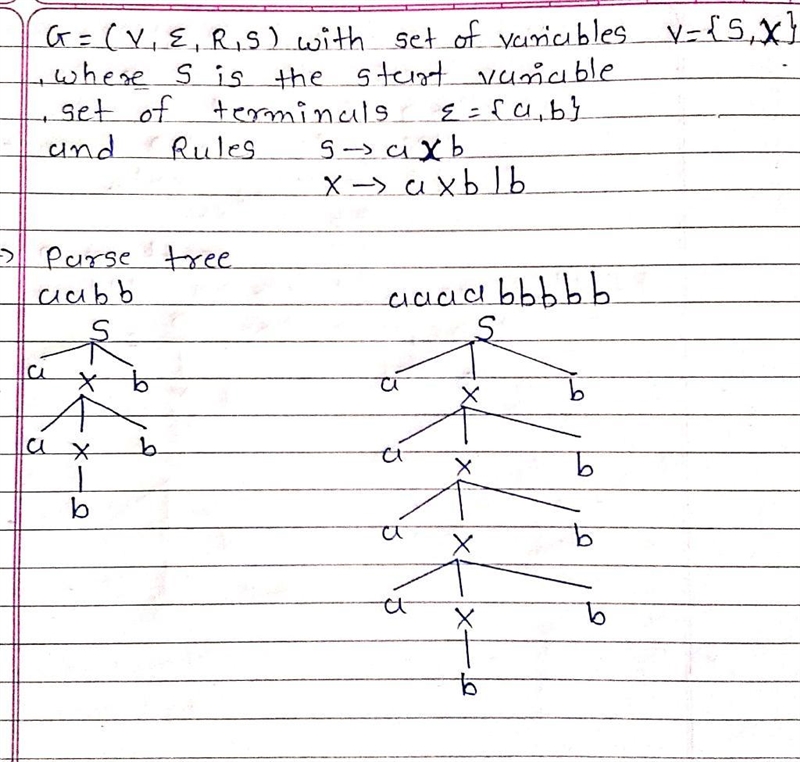 let ∑ = {a, b}. Write a Context-Free Grammar for the language consisting of strings-example-1