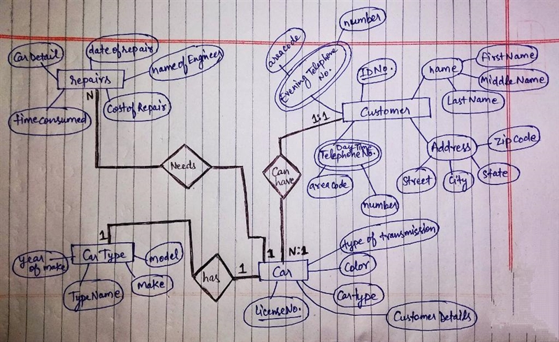 Problem 1 (10%): You are asked to design a database for an auto-shop that satisfies-example-1