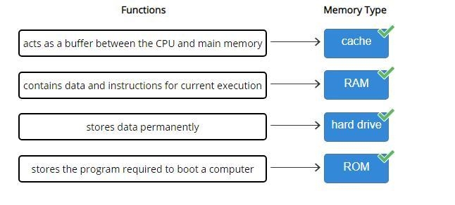 Match the memory type with its function.-example-1