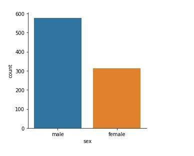 Load the titanic sample dataset from the Seaborn library into Python using a Pandas-example-3