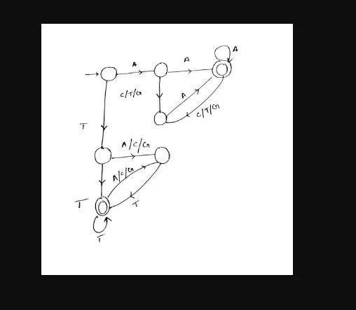 Use C++ promming language In this assignment, you will implement a deterministic finite-example-1