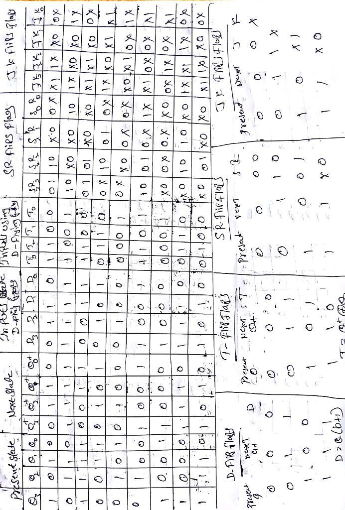 Design a 4-bit counter which counts the sequence 0110,1010,0011,1111,0100,1001,0101,1110,1000 and-example-3