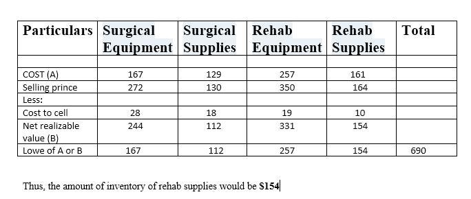 Data related to the inventories of Costco Medical Supply are presented below: Surgical-example-1