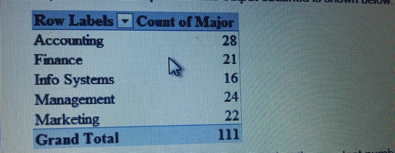 In the file MajorSalary, data have been collected from 111 College of Business graduates-example-1