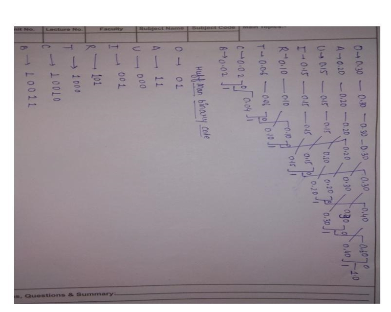 Use Huffman coding to determine the binary representations of the following characters-example-1