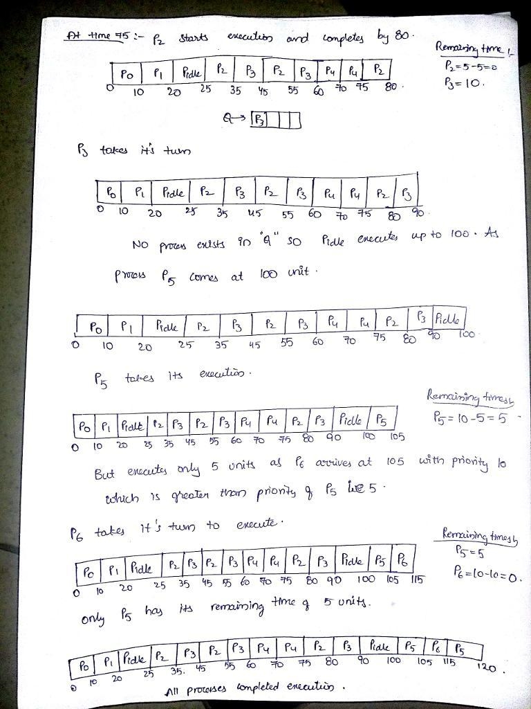 10 10 105 Each process is assigned a numerical priority, with a higher number indicating-example-3