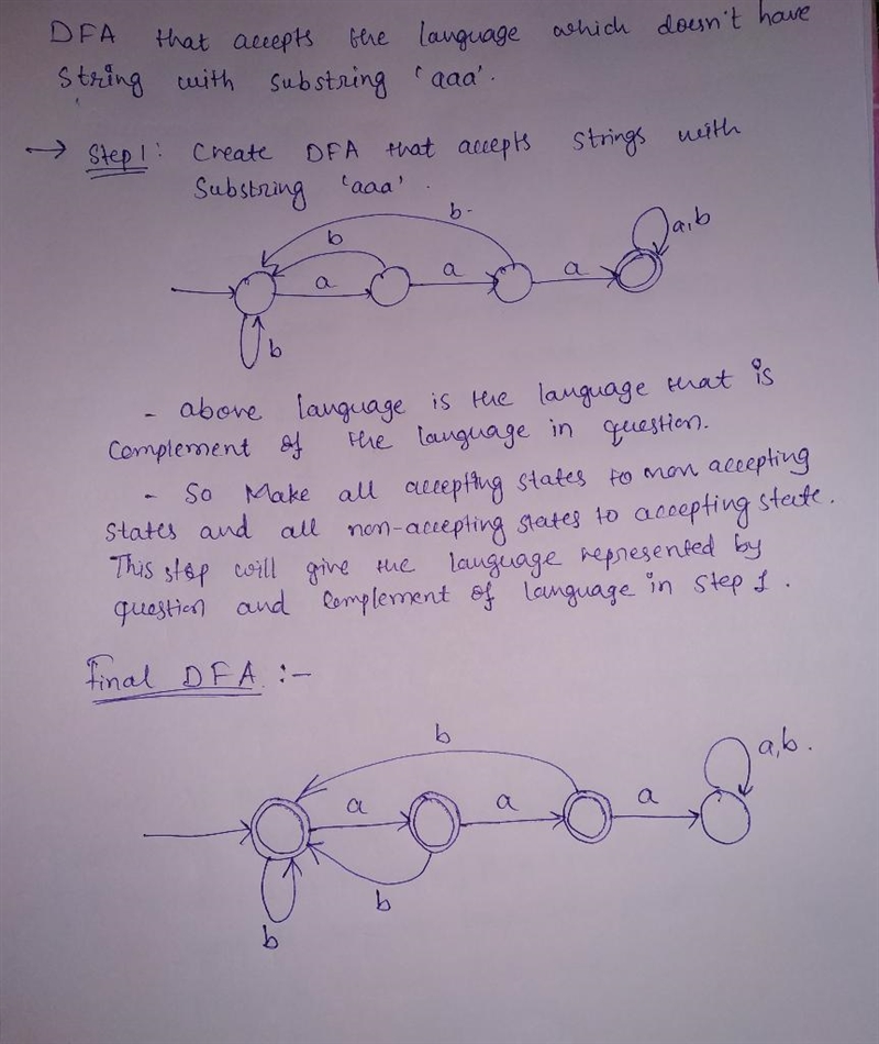 Build a DFA that accepts the described language: The set of strings over {a, b} that-example-1