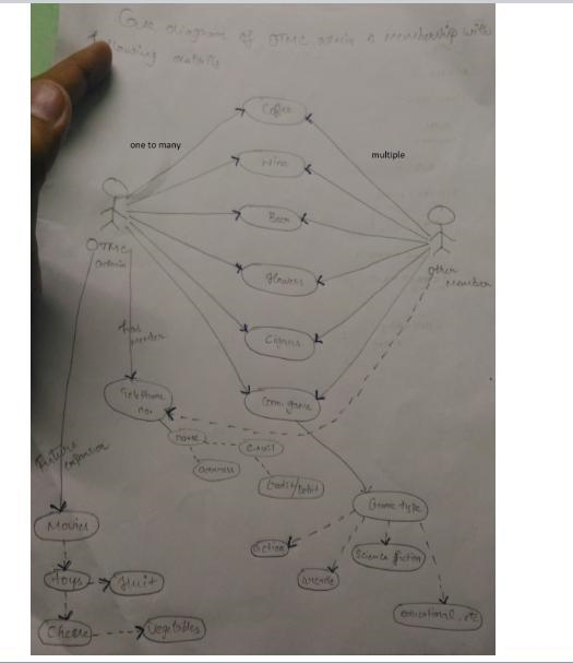 Identify the use cases for the following system: Of the-Month Club (OTMC) is an innovative-example-1