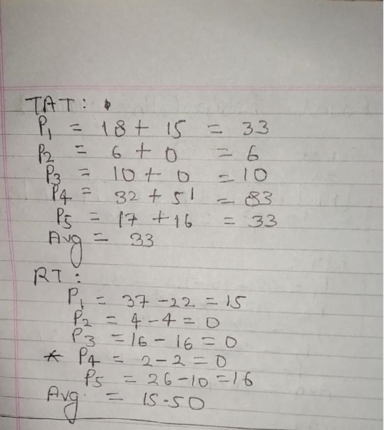 For each of the four CPU scheduling algorithm: First Come First Serve, Shortest Job-example-4