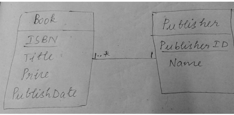 For each of the descriptions below, perform the following tasks: i. Identify the degree-example-1