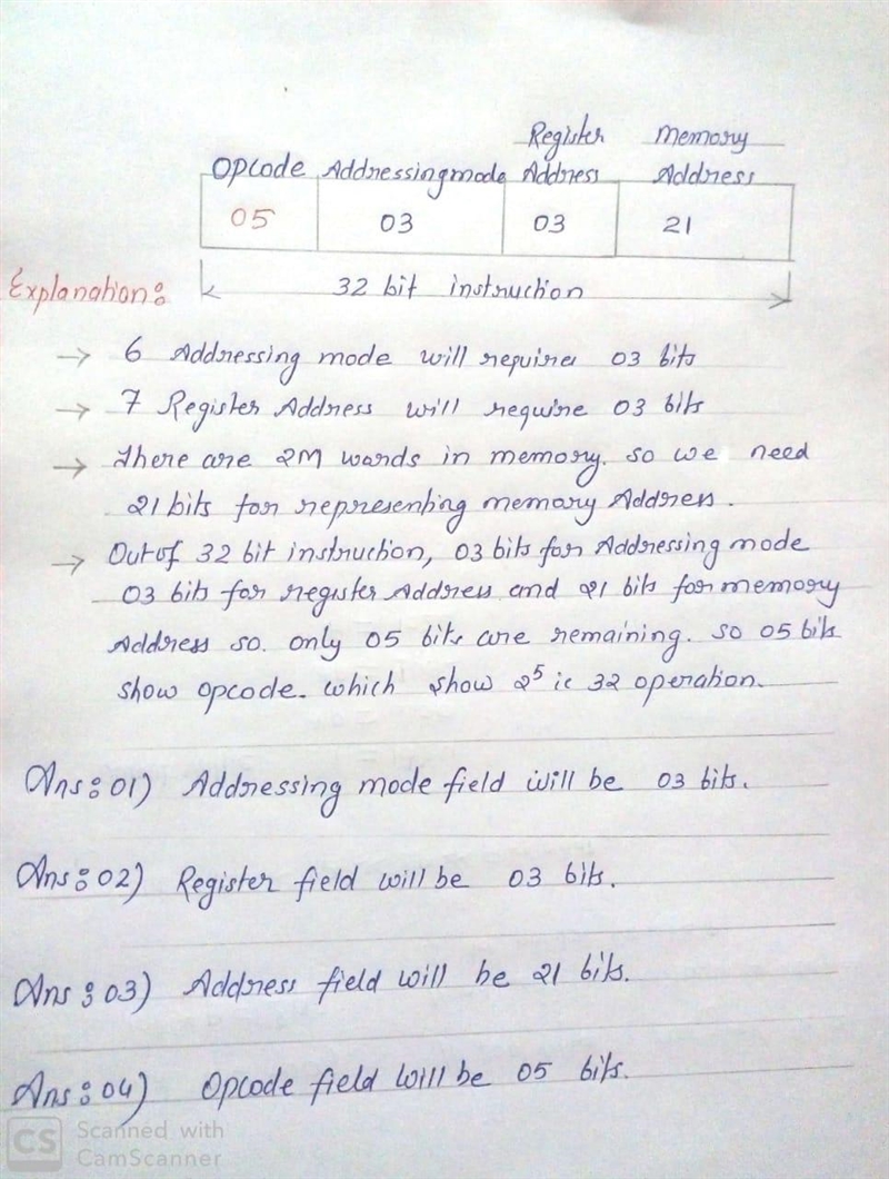 The memory unit of a computer has 2M Words of 32 bits (or 4 bytes) each. The computer-example-1