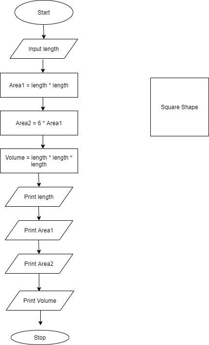 Draw the flowchart and pseudocode for a program allowing the user to enter a value-example-1