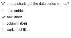 Where do charts get the data series names? O data entries O row labels O column labels-example-1