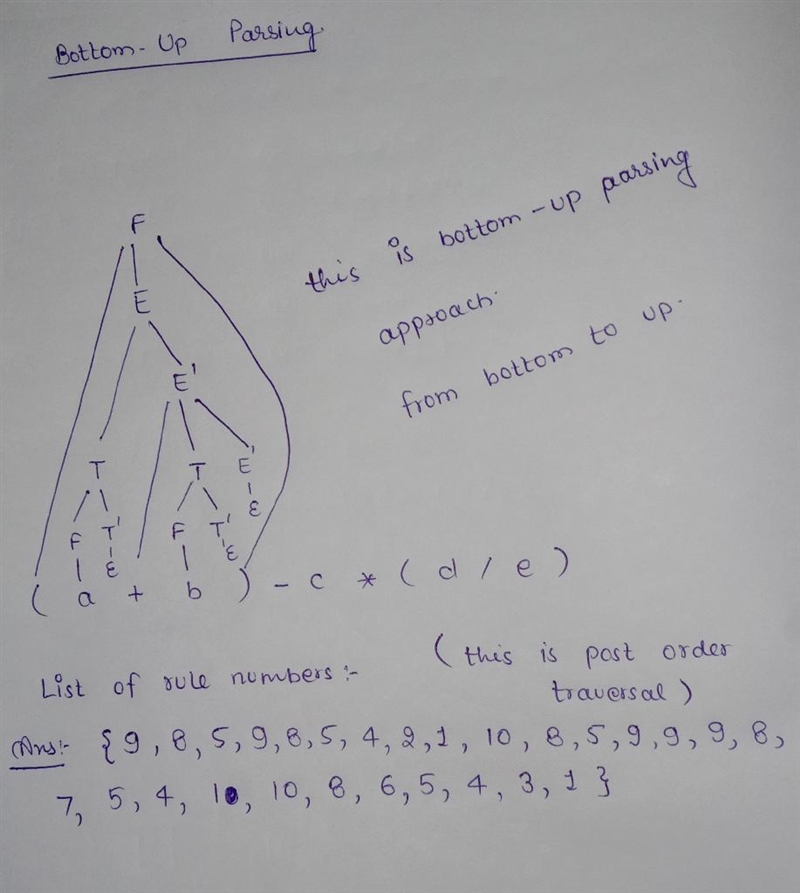 Show the parse tree for the sentence (a b)*(c-d*e) b) List the rule numbers of the-example-3