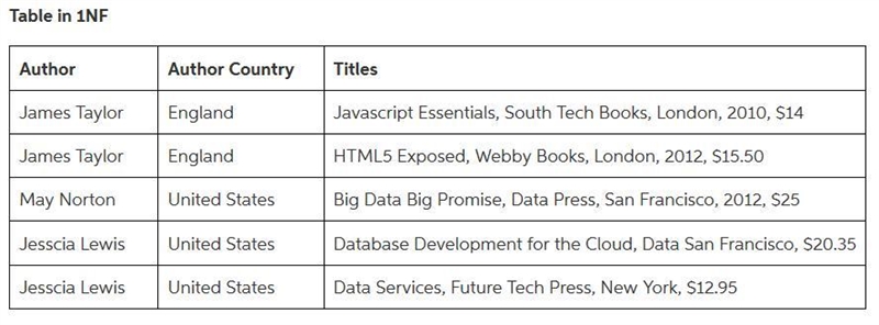 Charlie has a large book collection. He was keeping track of it in a spreadsheet, but-example-1