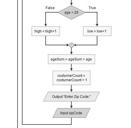 For this assignment, you will create flowchart usingFlowgorithm and Pseudocode for-example-2