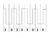 A MAC Frame format has a Preamble of 7 octet pattern in the form of alternating 1s-example-1