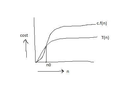 5.5 Learning Objective: To demonstrate that the student understands the definition-example-1