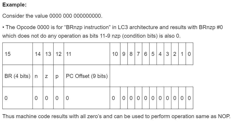 Many instruction sets contain the instruction NOOP, meaning no operation, which has-example-2