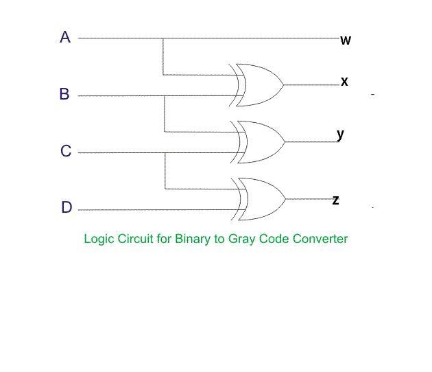 Design a BCD-to-Gray code decoder. Your decoder will have 4 inputs: A, B, C and D-example-2