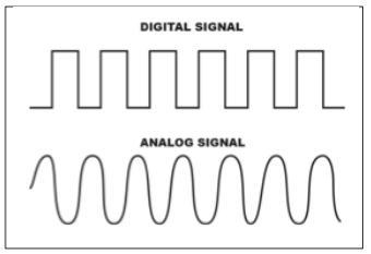 You are transferring data when something disrupts the transmission. Write a scientific-example-1