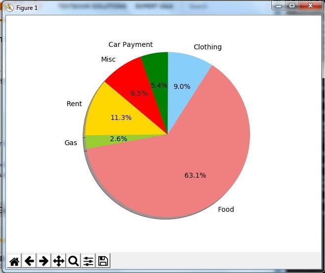 Create a text file that contains your expenses for last month in the following categories-example-1