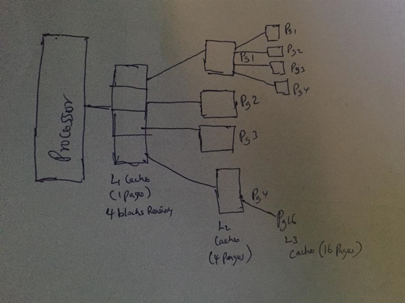 Assume that the OS uses a minimum page size of 16 KB. Assume that your L1 cache must-example-1