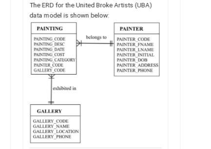 United Broke Artists (UBA) is a broker for not-so-famous artists. UBA maintains a-example-1