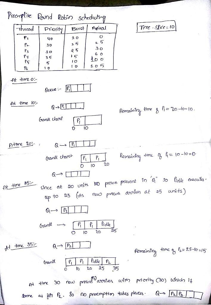 10 10 105 Each process is assigned a numerical priority, with a higher number indicating-example-1