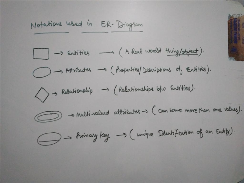 Problem 1 (10%): You are asked to design a database for an auto-shop that satisfies-example-2