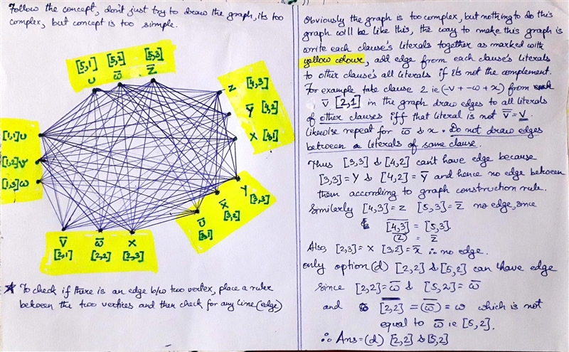 The proof that the Clique problem is NP-complete depends on a construction given in-example-1