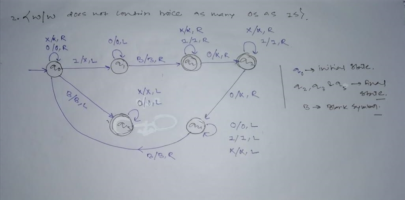 1. Give state diagrams (pictures) for Turing Machines that decide the following languages-example-2