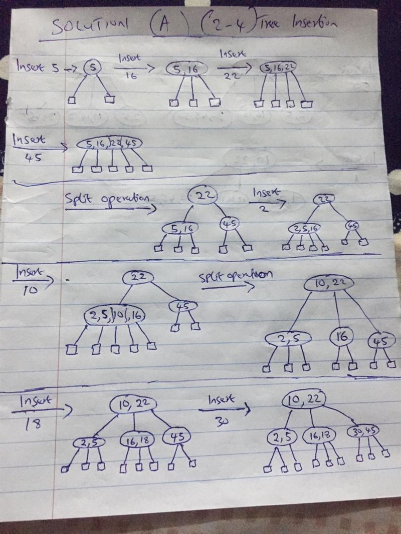 2 Consider the sequence of keys (5,16,22,45,2,10,18,30,50,12,1). Draw the result of-example-1