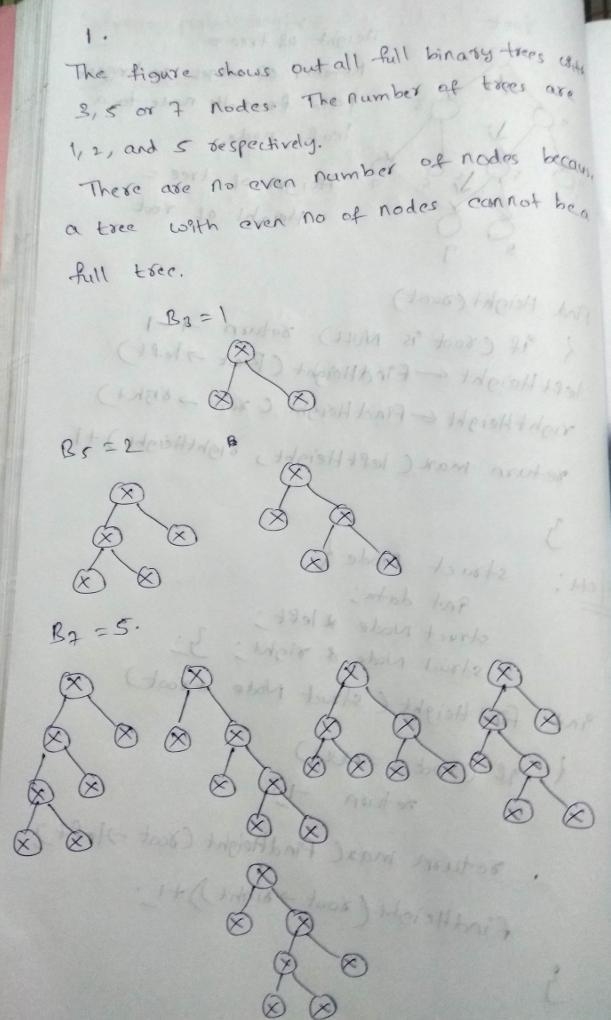 A binary tree is full if all of its vertices have either zero or two children. Let-example-1