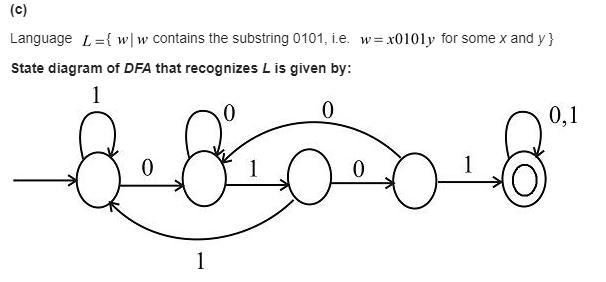 Give state diagrams of DFAs that recognize the following languages. In all parts, the-example-3