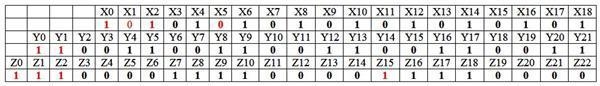 Implement the A5/1 algorithm. Suppose that, after a particular step, the values of-example-2