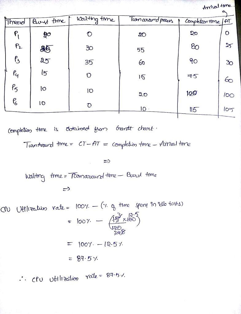 10 10 105 Each process is assigned a numerical priority, with a higher number indicating-example-4