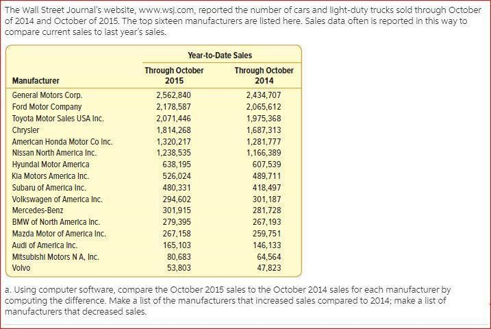 Using computer software, compare the 2016 year-to-date sales through February to the-example-1