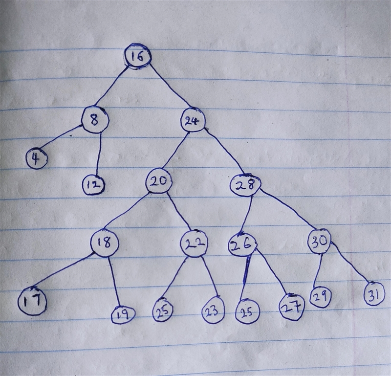 Suppose you begin with an empty binary search tree, and want to add all the positive-example-1