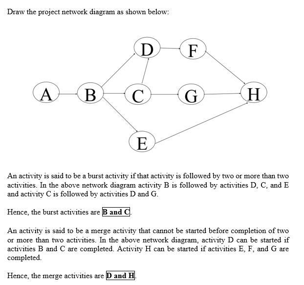 Draw a project network from the following information. What activity(ies) is a burst-example-1