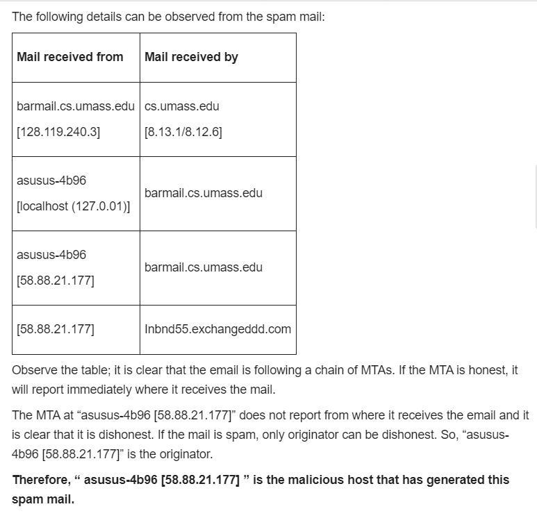 Read RFC 5321 for SMTP. What does MTA stand for? Consider the following received spam-example-2