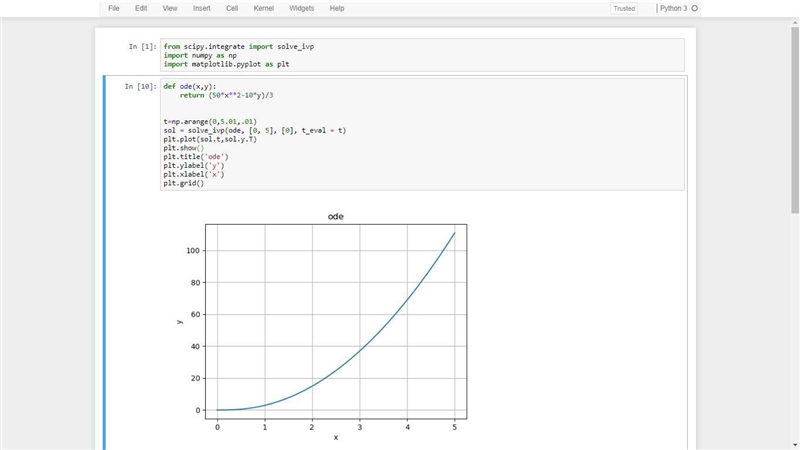 Write code to simulate the following differential equation for x ranging from 0 to-example-1