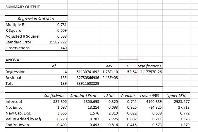 Use Excel to develop a regression model for the Hospital Database (using the &quot-example-3