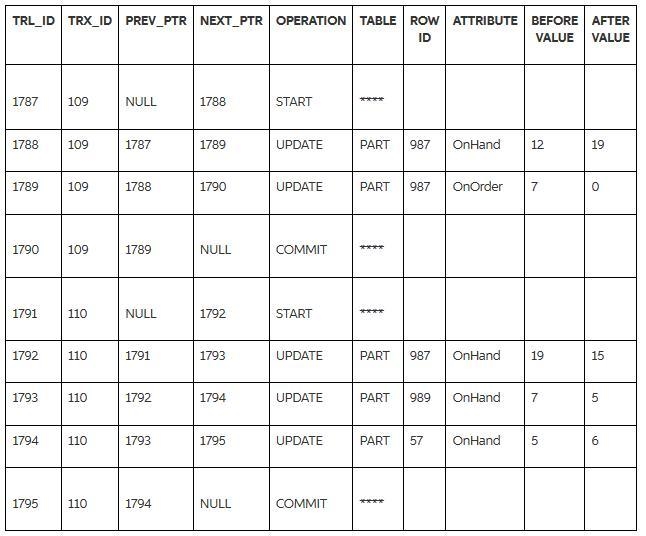 For the following two transactions and the initial table values as shown complete-example-1