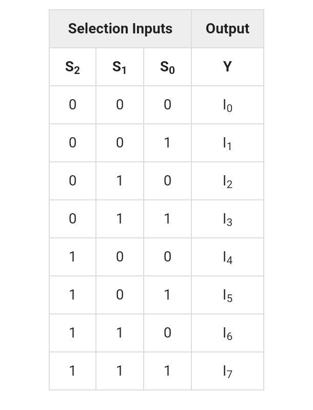 ) Show how you would build a 4:1 multiplexer out of 2:1 multiplexers. (b) Show how-example-5