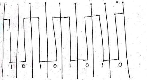 A MAC Frame format has a Preamble of 7 octet pattern in the form of alternating 1s-example-1