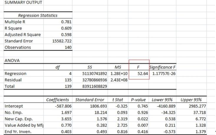 Use the Manufacturing database from "Excel Databases.xls" on Blackboard-example-3