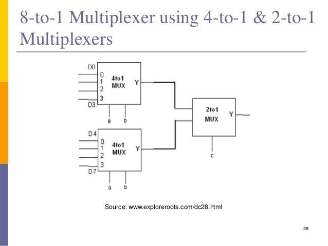 ) Show how you would build a 4:1 multiplexer out of 2:1 multiplexers. (b) Show how-example-2