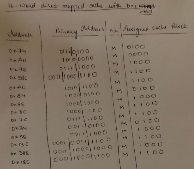 2. (40 POINTS) Assume a 16-word direct mapped cache with b=1 word is given. Also assume-example-1